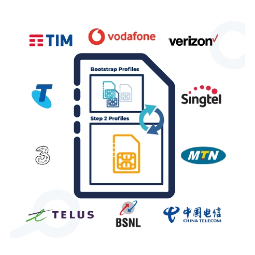 Carrier Localisation with Eseye AnyNet and eSIM AnyNet Federation