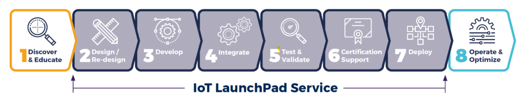 IoT launchpad