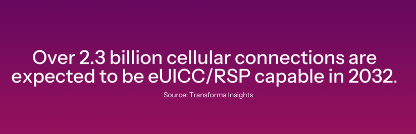 Over 2.3 billion cellular connections are expected to be eUICC/RSP capable in 2032