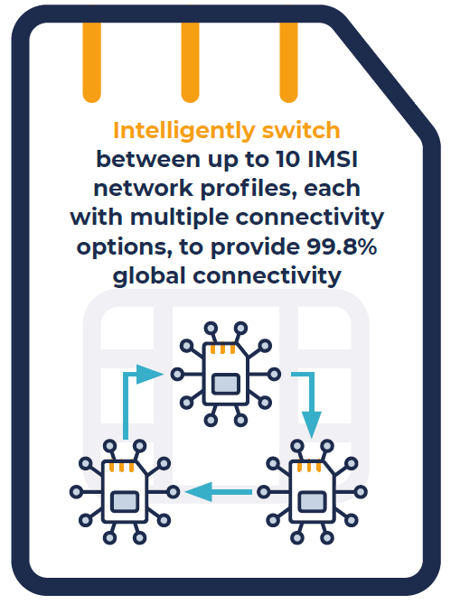 Код imsi sim карты 250999104411396 местонахождение